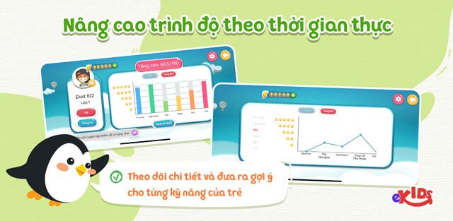Nâng cao trình độ học tập theo thời gian thực