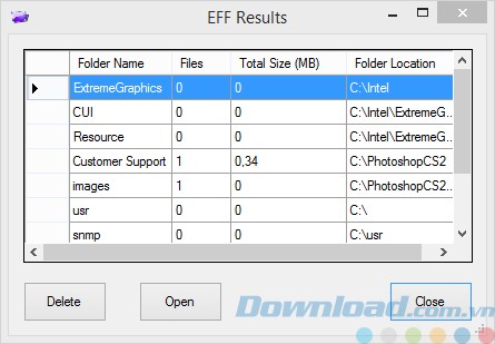 Kết quả tìm thư mục rỗng và gần rỗng