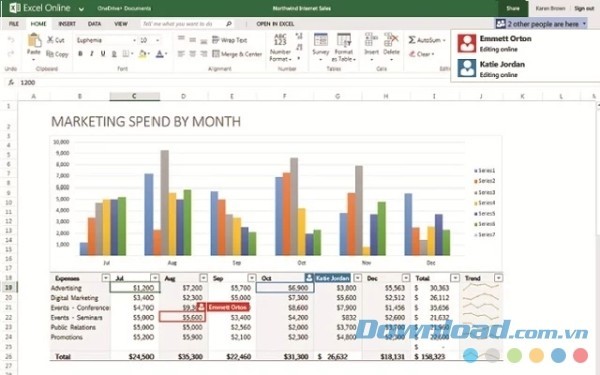 Excel Online giúp bạn lập bảng tính, thống kê dữ liệu trực tuyến an toàn và dễ dàng hơn
