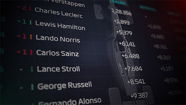 Tuyển chọn và huấn luyện những tay đua trẻ tiềm năng để xây dựng đội hình hoàn hảo trong F1 Manager 24