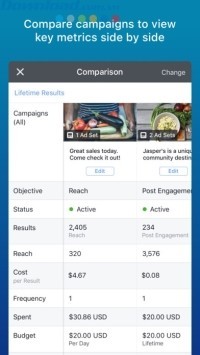 So sánh hiệu quả các chiến dịch