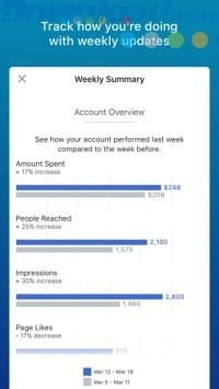 Theo dõi hiệu quả