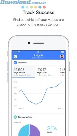 Xem các thông tin chi tiết về mức độ tương tác