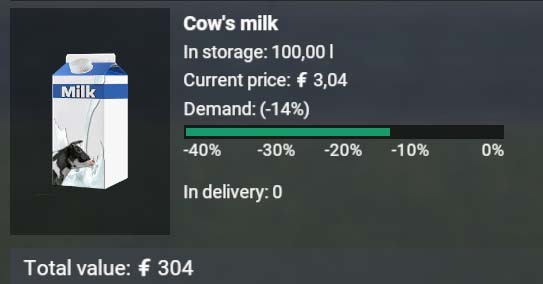 Kiểm soát tốt nhu cầu thị trường để không làm giảm giá thành sản phẩm