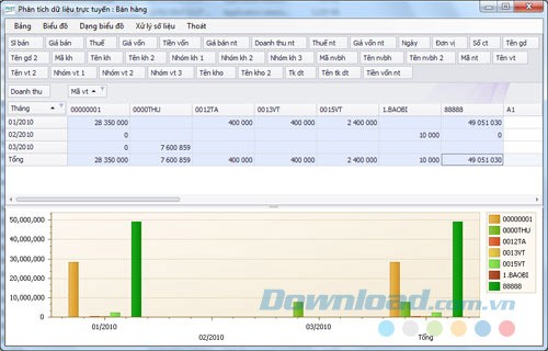 Phân tích dữ liệu