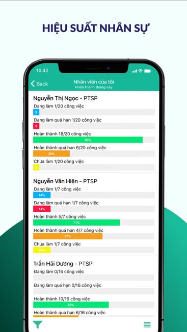 Quản lý hiệu xuất nhân sự