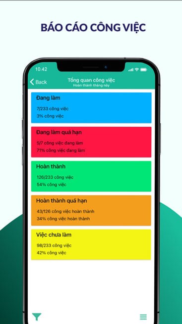 Báo cáo công việc