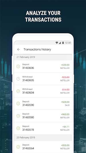 Đánh giá các giao dịch đã thực hiện trên thị trường Forex