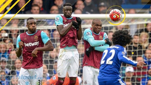 Đá phạt trực tiếp trong FIFA 17