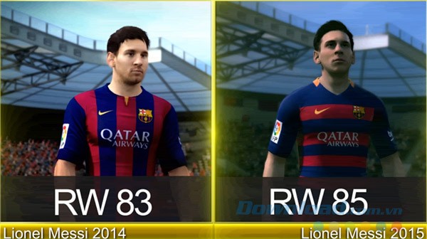 Cập nhật chỉ số