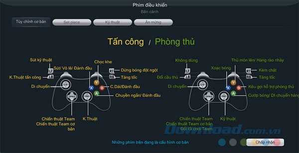 Phím điều khiển