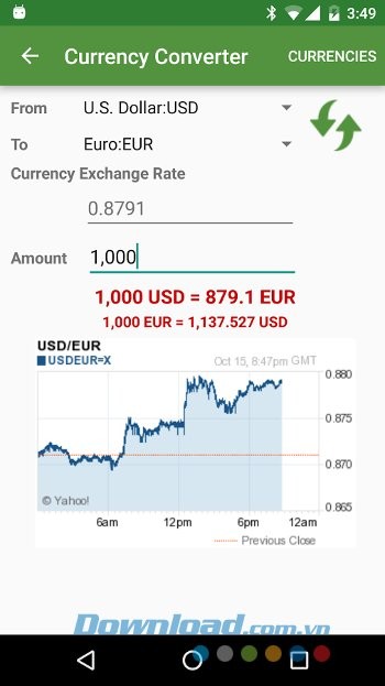 Chuyển đổi tỷ giá với Financial Calculators