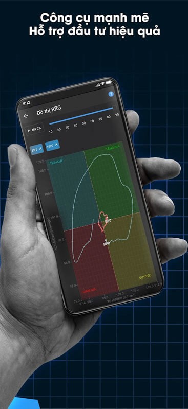 Hỗ trợ đầu tư hiệu quả