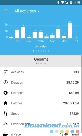 Thống kê tổng thể chi tiết theo từng ngày, từng tháng