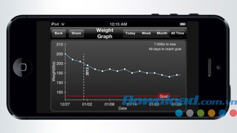 Fitter Fitness Calculator & Weight Tracker for iOS