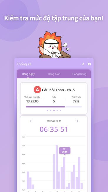 Kiểm tra mức độ tập trung