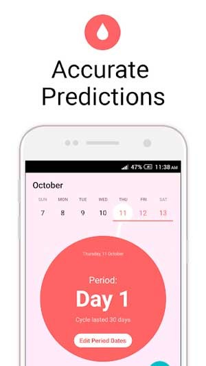 Dự đoán chính xác thời gian diễn ra chu kỳ