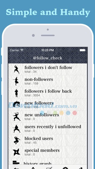 Theo dõi tài khoản Twitter toàn diện