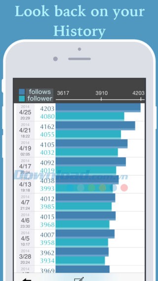 Biểu đồ dữ liệu Twitter