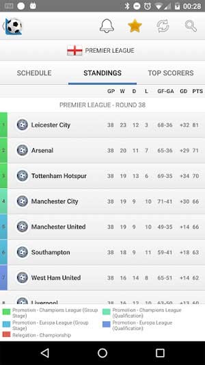 Theo dõi kết quả các trận đấu của đội bóng bạn yêu thích