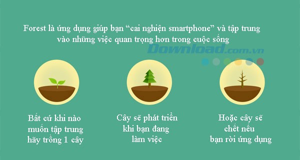 Forest: Stay focused