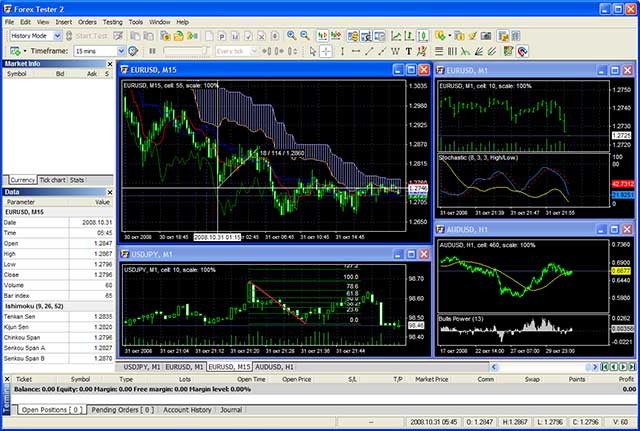 Tải dữ liệu lịch sử thực và thiết lập một màn hình giống như màn hình giao dịch