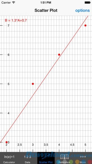 Hỗ trợ nhiều dạng bài tập