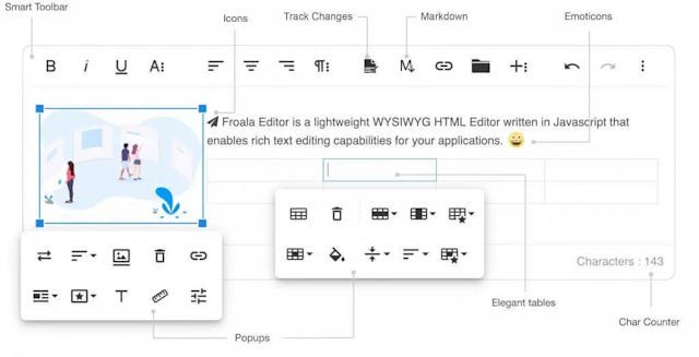 Chỉ cần kiến thức JavaScript và HTML cơ bản là có thể sử dụng Froala