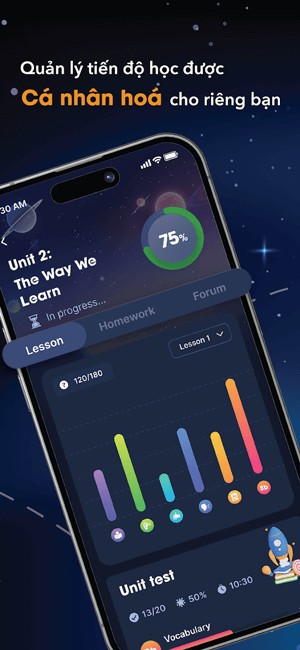 Quá trình học cá nhân hóa