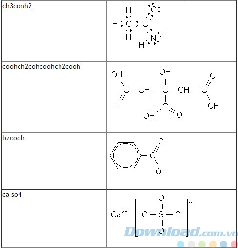 Hỗ trợ nhiều dạng cấu trúc hóa học