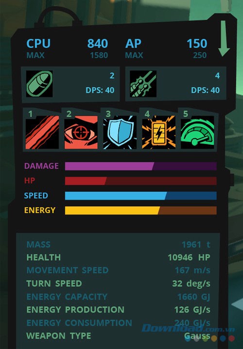 Các thông số của tàu