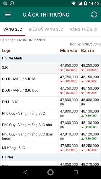 Ứng dụng Giá Cả Thị Trường cho Android