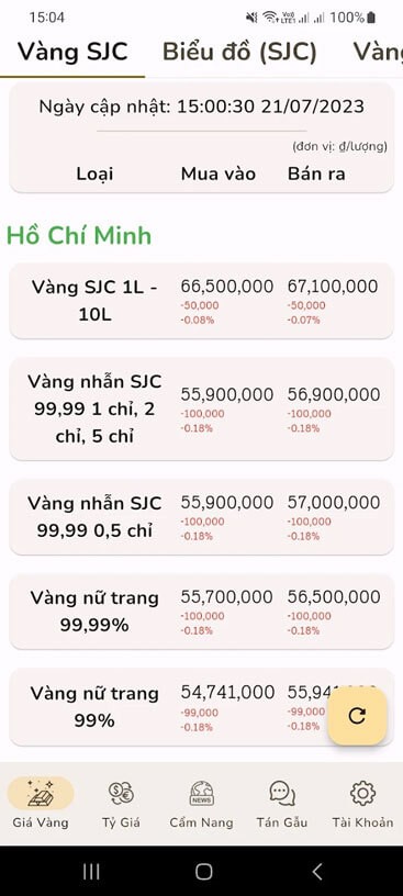 Theo dõi giá vàng