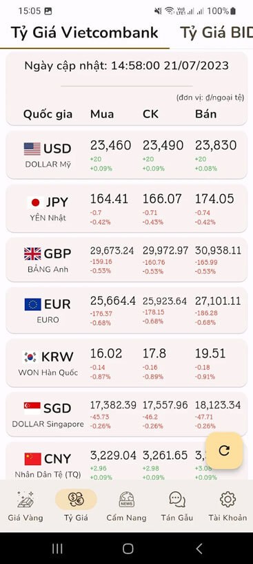 Xem tỷ giá ngoại tệ
