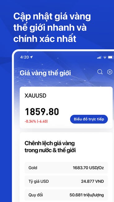 Cập nhật giá vàng thế giới