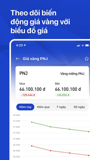 Theo dõi biến động giá vàng