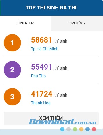 Top thí sinh đã thi