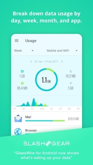 Ngăn việc sử dụng lưu lượng theo ngày, tháng, năm