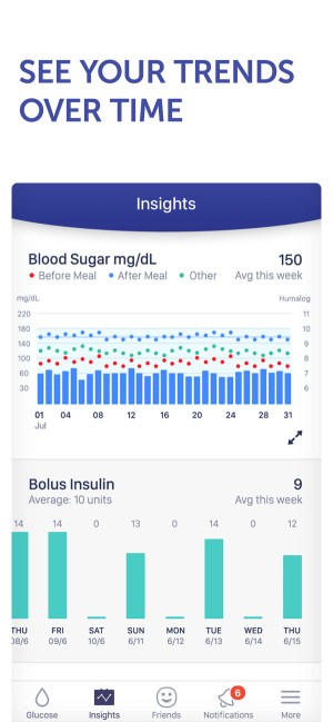 Xem biểu đồ xu hướng đường huyết
