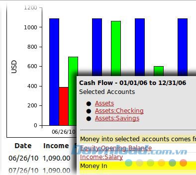Hiển thị dữ liệu dạng biểu đồ
