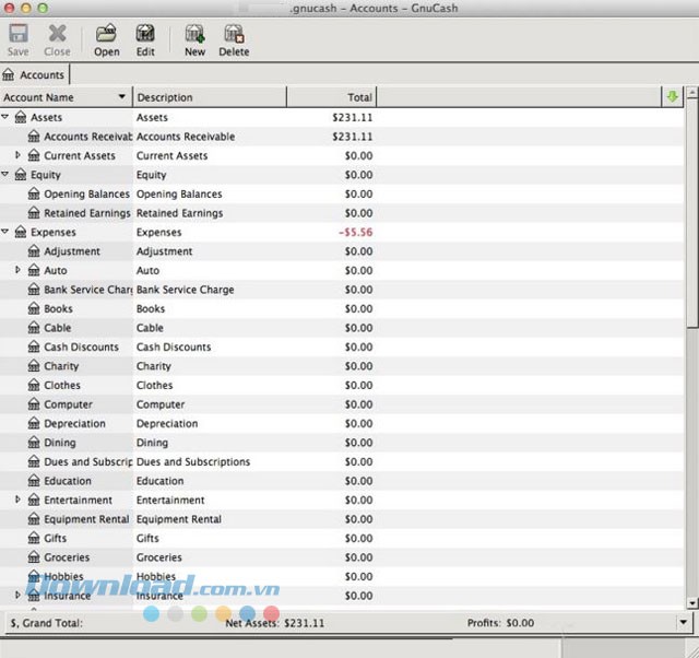 Các khoản mục được phân loại chi tiết