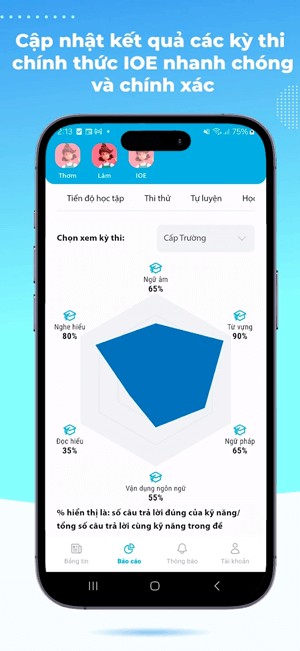 Cập nhật nhanh chóng kết quả các kỳ thi IOE