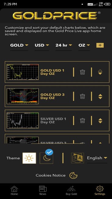 Lưu biểu đồ giá vàng