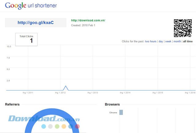 Theo dõi số lượt click vào link mới được tạo