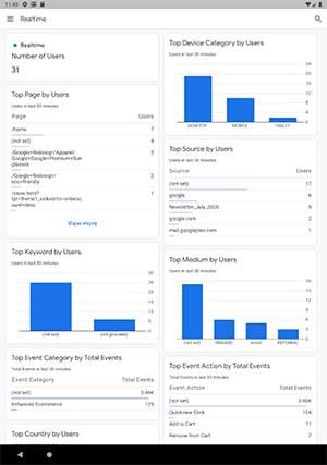 Biểu đồ rõ ràng