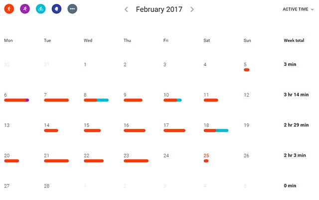 Theo dõi sức khỏe toàn diện