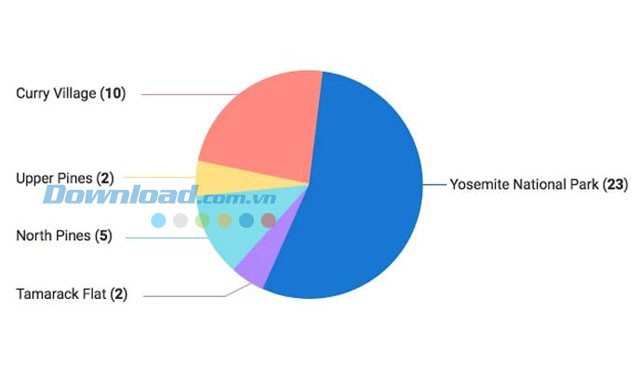Kết quả khảo sát