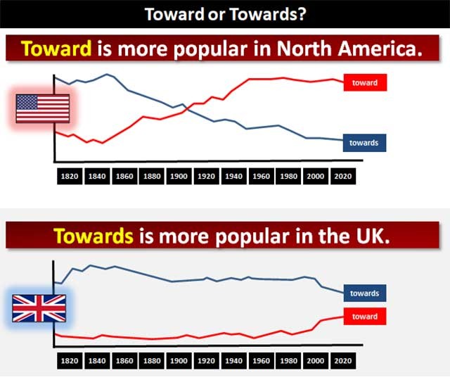 Grammar Monster cung cấp các bài học về ngữ pháp tiếng Anh miễn phí