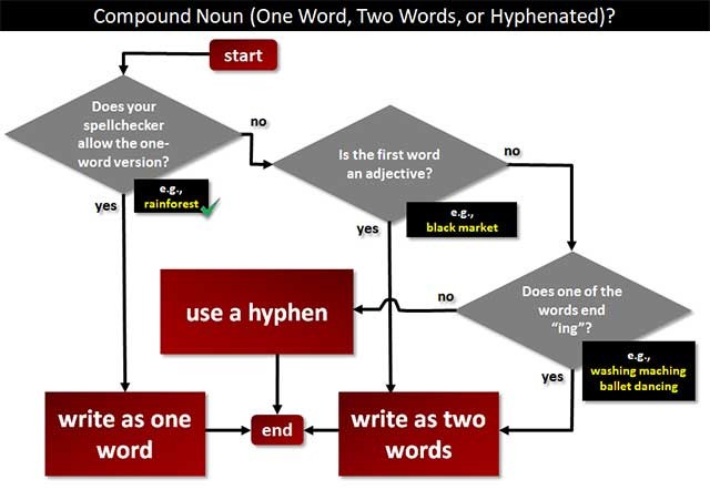 Các bài học trong Grammar Monster đều được trình bày ngắn gọn, rõ ràng và dễ hiểu