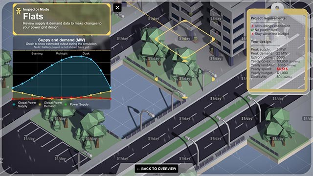 Game Green With Energy đòi hỏi chiến lược thông minh và tính toán cẩn thận để cân bằng các yếu tố